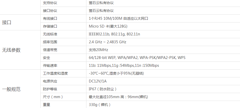 重慶監控安裝【AI智能】C4Wi智能高清互聯網攝像機
