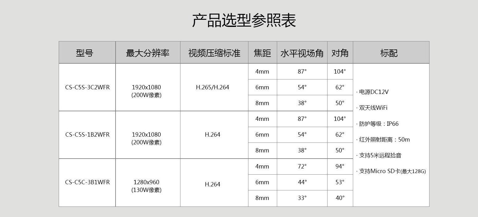 重慶監控安裝