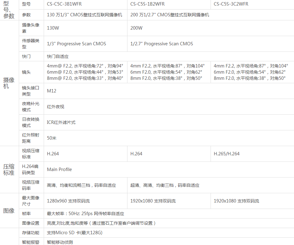 重慶監控安裝