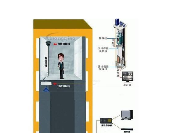 重慶監控安裝 重慶監控安裝