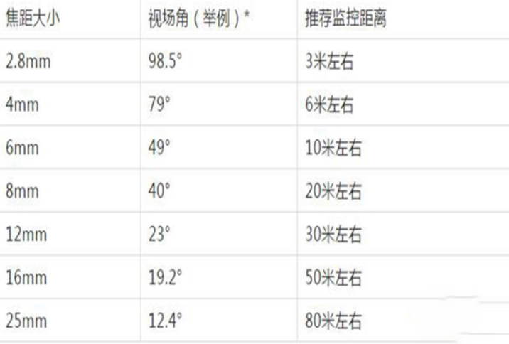 重慶安防監控公司