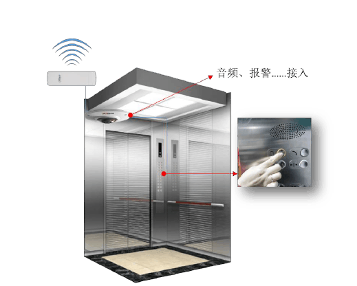 重慶電梯監控安裝公司