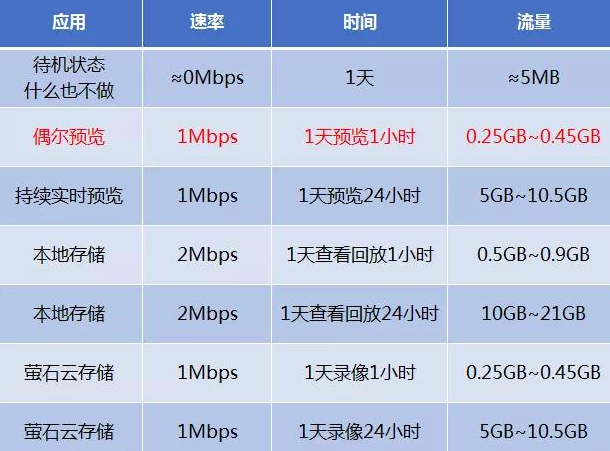 重慶安防監控公司 重慶安防監控公司