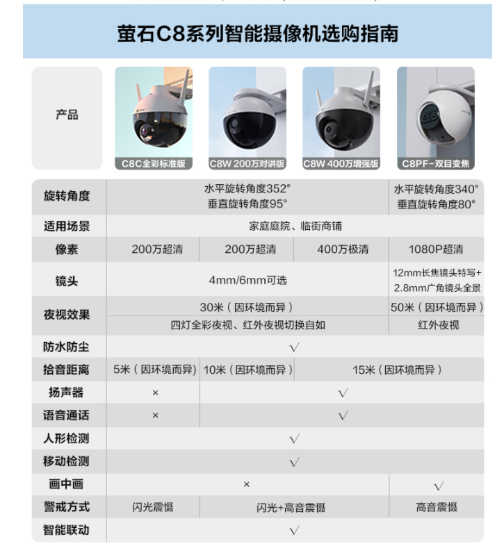 重慶螢石監控廠家 重慶螢石監控廠家