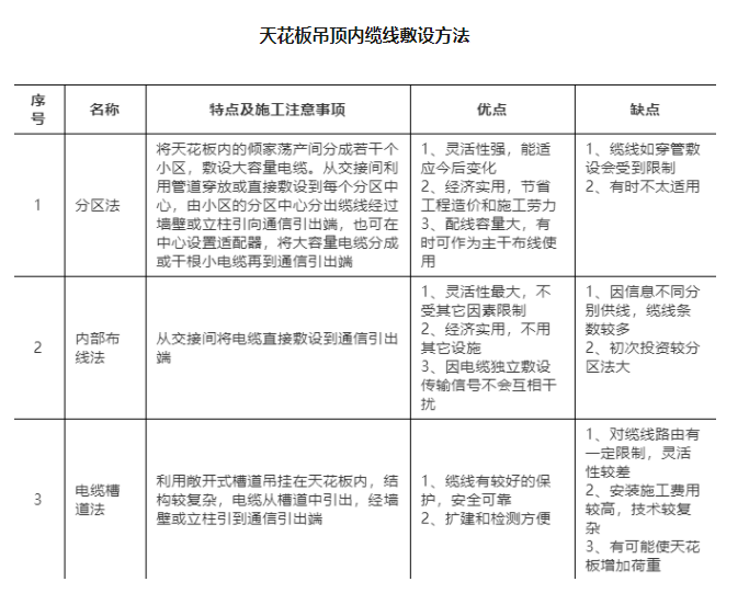 重慶安防監控